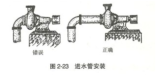 大东海泵业离心泵安装示意图1