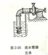 大东海泵业离心泵安装示意图3