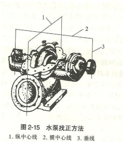 大东海泵业卧式离心泵示意图