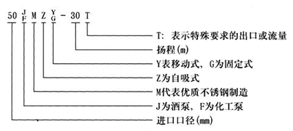 大东海泵业自吸化工泵型号意义