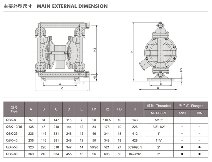大东海泵业气动隔膜泵尺寸表