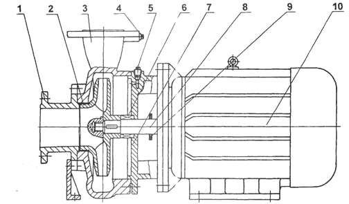 大东海泵业ISWH化工泵结构图