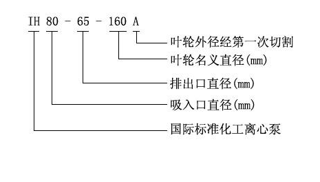 大东海泵业IH不锈钢化工泵型号意义