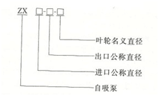 大东海泵业自吸泵型号意义