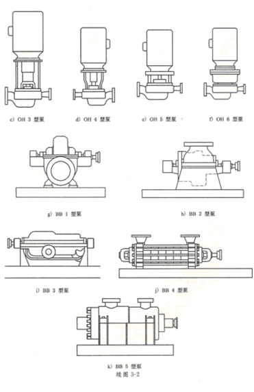 大东海泵业离心泵结构示意图2