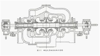 大东海泵业离心泵结构示意图6