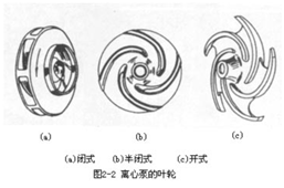 大东海泵业离心泵叶轮图片