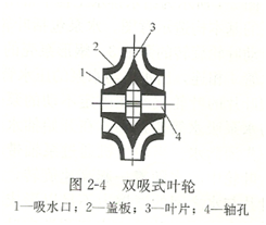 大东海泵业双吸式离心泵叶轮结构图