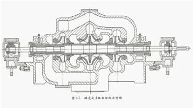 大东海泵业多级管道泵结构图1