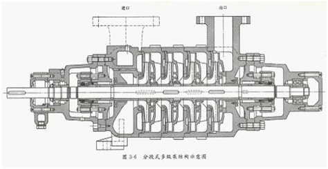 大东海泵业多级管道泵结构图2