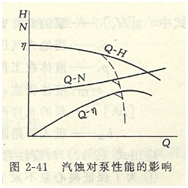 大东海泵业离心泵性能曲线图