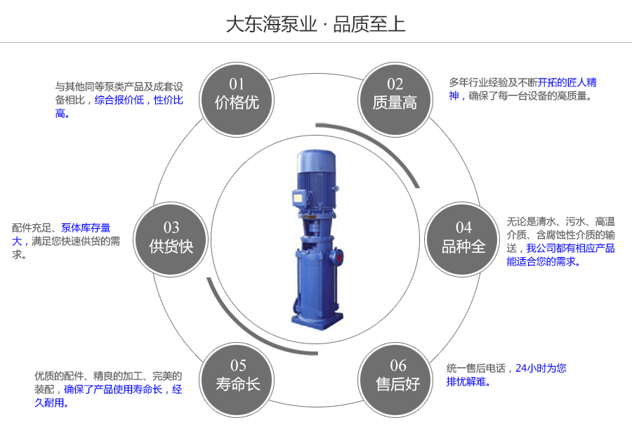 大东海泵业立式多级离心泵质量保证图