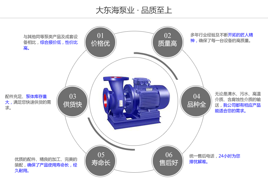 大东海泵业卧式管道泵质量保证图