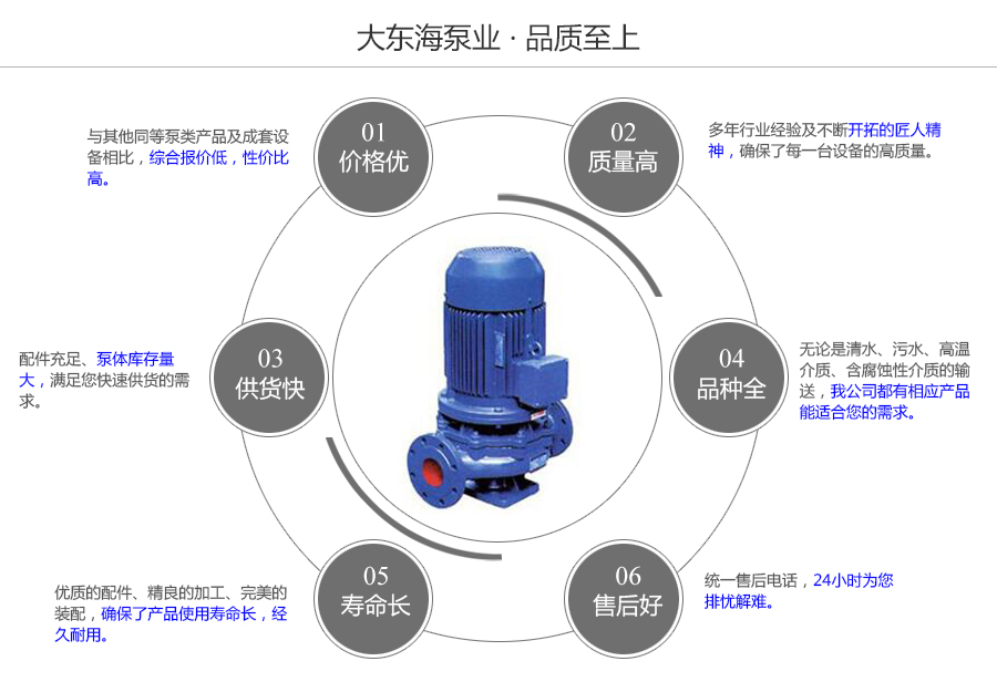 大东海泵业立式管道泵质量保证图