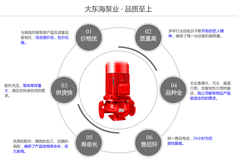 大东海泵业立式单级消防泵质量保证图