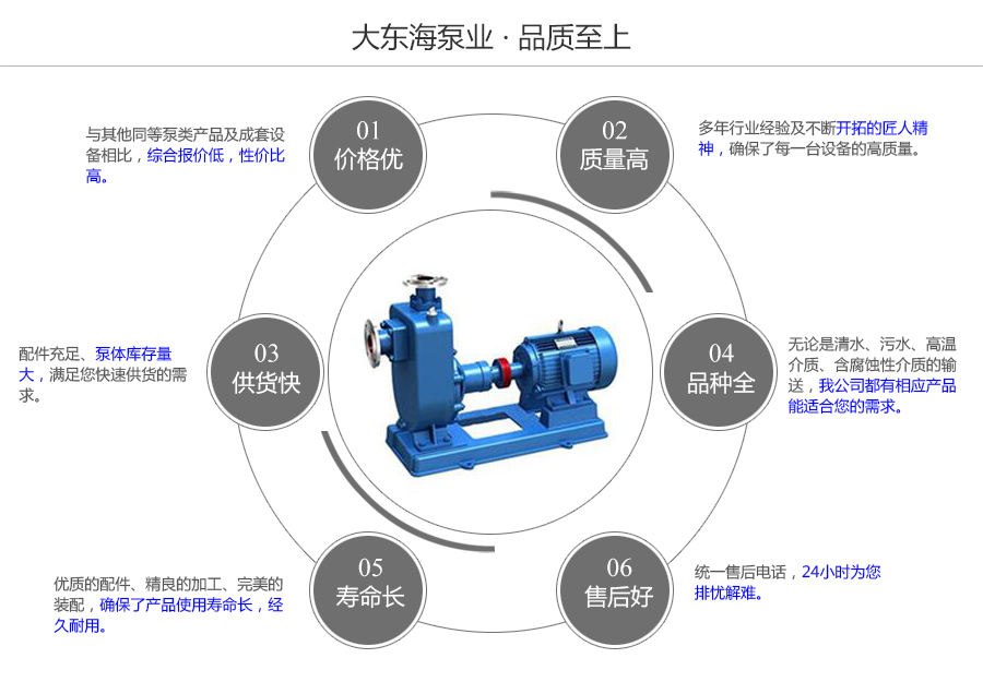 大东海泵业不锈钢防爆自吸泵质量保证图