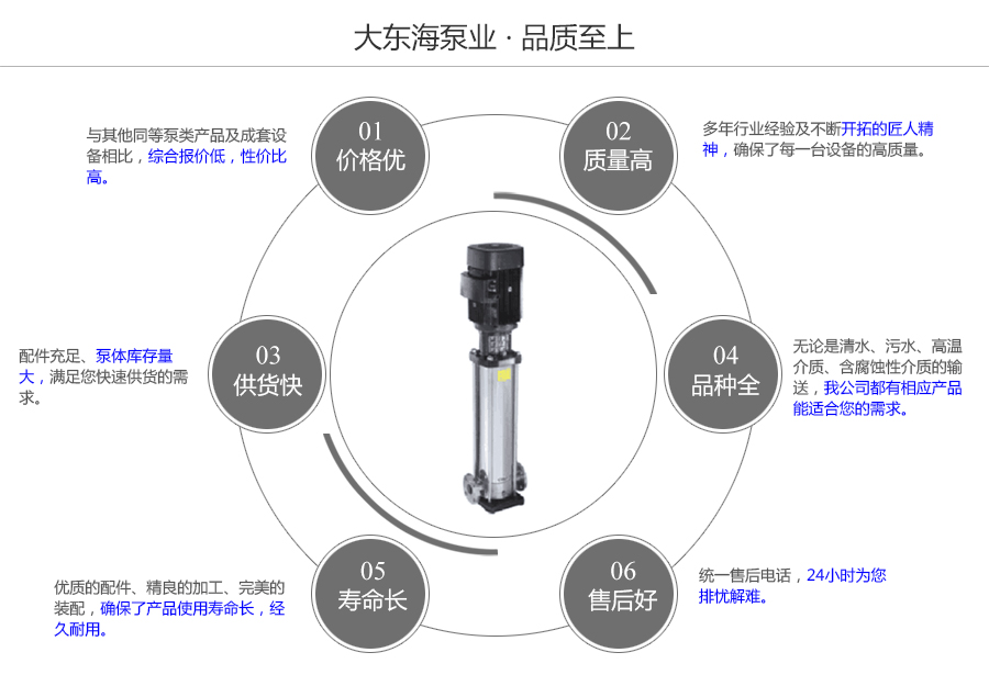 大东海泵业高压清水泵质量保证图