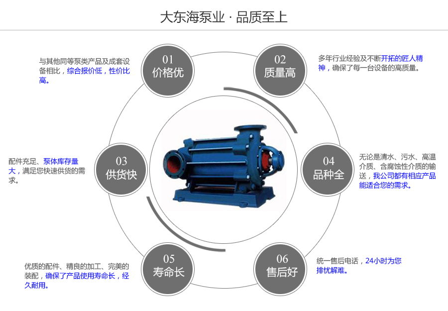 大东海泵业DG型多级泵质量保证图