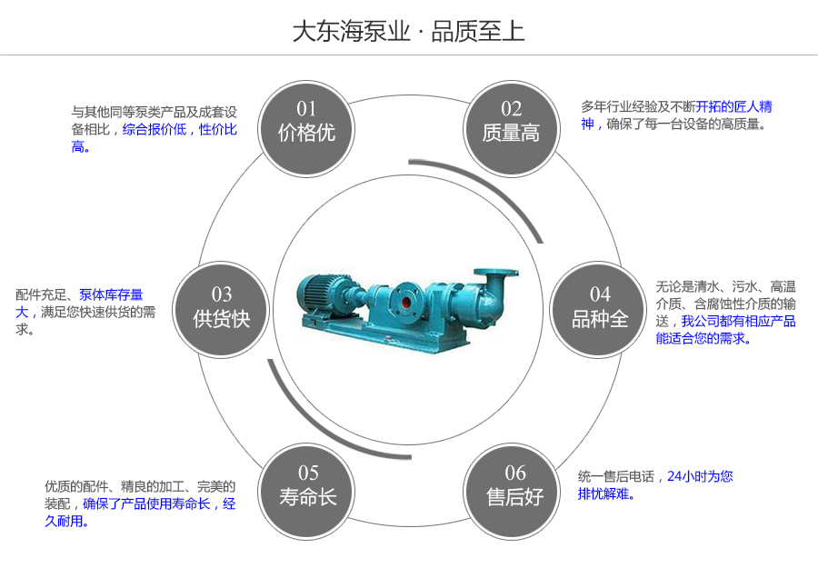 大东海泵业浓浆泵质量保证图