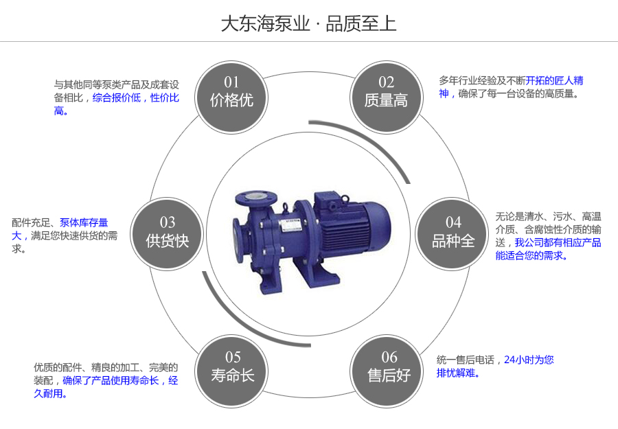 大东海泵业氟塑料磁力泵质量保证图