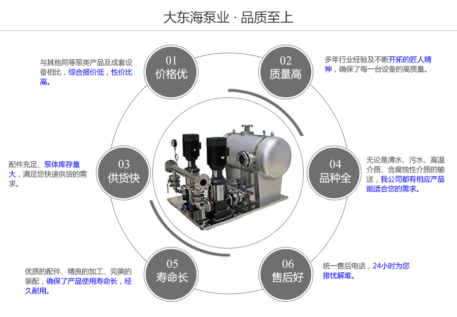 大东海泵业变频无负压供水设备质量保证图