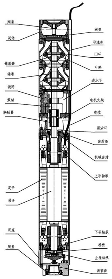 大东海深井潜水泵结构图