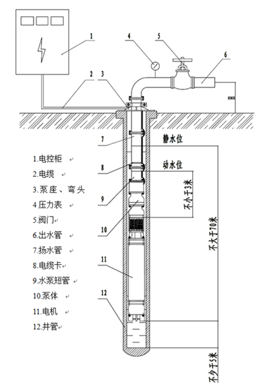 大东海深井潜水泵安装图