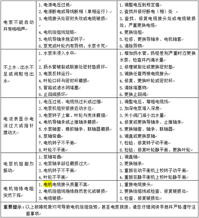 大东海潜水泵故障处理方法一览表