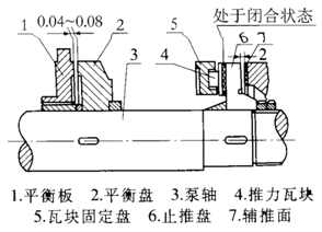 大东海多级泵平衡盘示意图