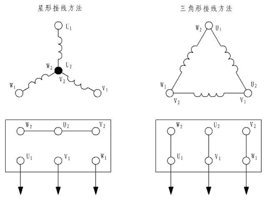 电动机接线图