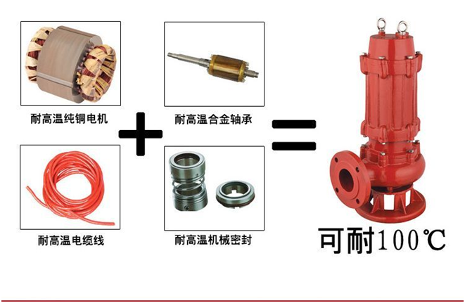 耐高温排污泵配件图片