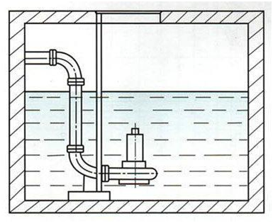 排污泵安装示意图2