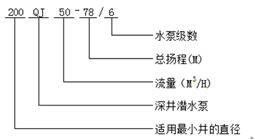 大东海泵业深井潜水泵型号意义