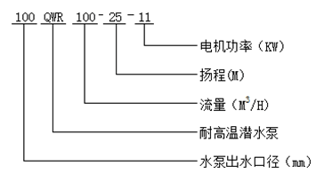 大东海泵业耐高温潜水泵型号意义