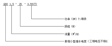 大东海泵业潜水电泵型号意义