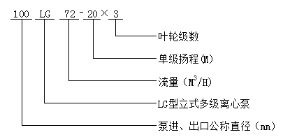 大东海泵业LG型立式多级离心泵型号意义