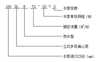 大东海泵业DL型立式多级离心泵型号意义