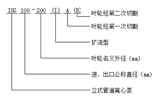 大东海泵业ISG型立式管道离心泵型号意义