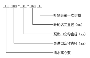 大东海泵业IS型清水离心泵型号意义