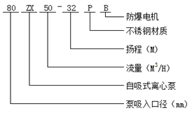 大东海泵业ZX型自吸式离心泵型号意义