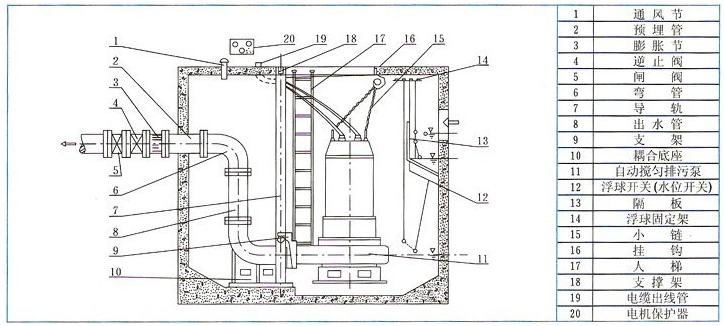 污水潜水泵安装示意图