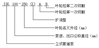 ISG型立式管道泵型号意义