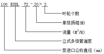 DL立式多级管道泵型号意义