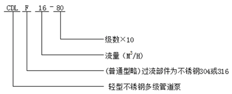 大东海泵业CDLF型立式多级管道泵型号意义