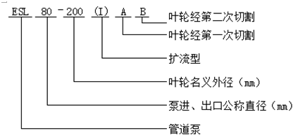 变频电机管道泵型号意义