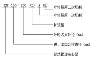 大东海泵业ISW型卧式管道泵型号意义