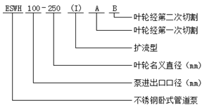 大东海泵业ISWH型不锈钢卧式管道泵型号意义