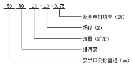 WQ排污泵型号意义