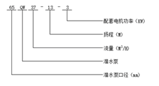 WQ型无堵塞排污泵型号意义