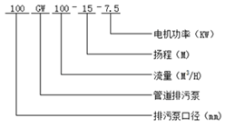 大东海泵业GW型管道排污泵型号意义 